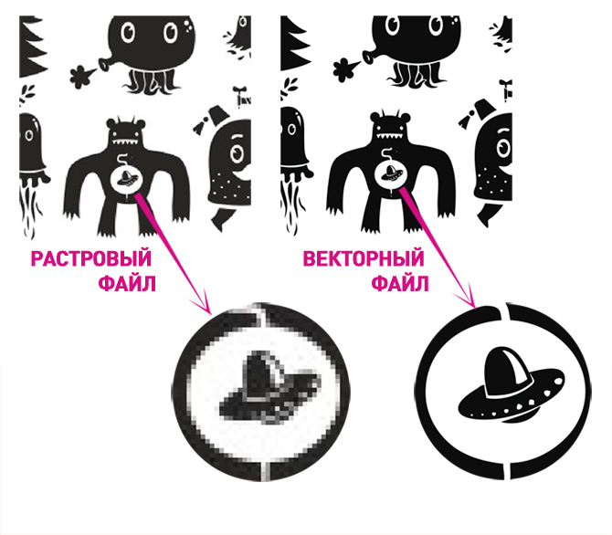 как проверить векторный файл или нет