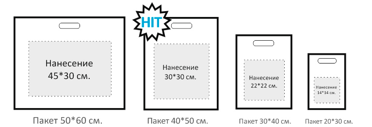 размер пакета и нанесения