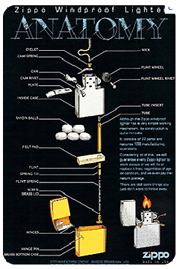 зажигалки Zippo